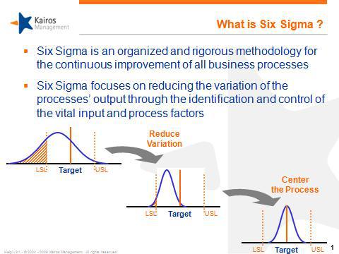 What is six sigma