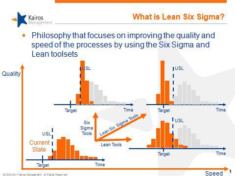 what is lean six sigma